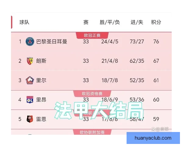法甲补赛大巴黎主场2-0战胜朗斯K77破门萨福诺夫力挽狂澜